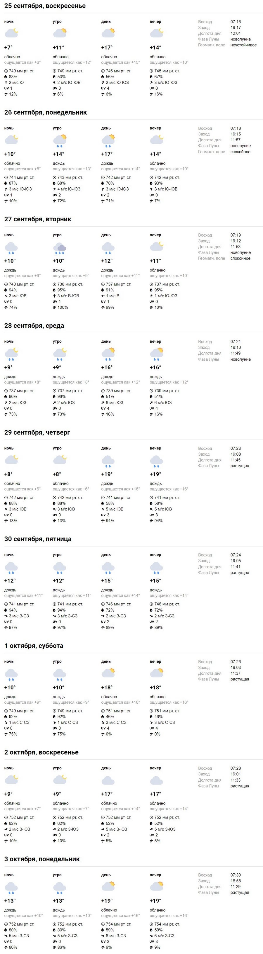 Какая погода ждет жителей Бреста на предстоящей неделе