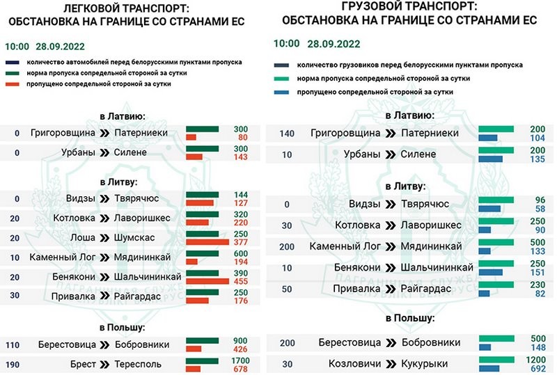 «Стоим до крепости». Новая система очереди на границе — ситуация в Бресте