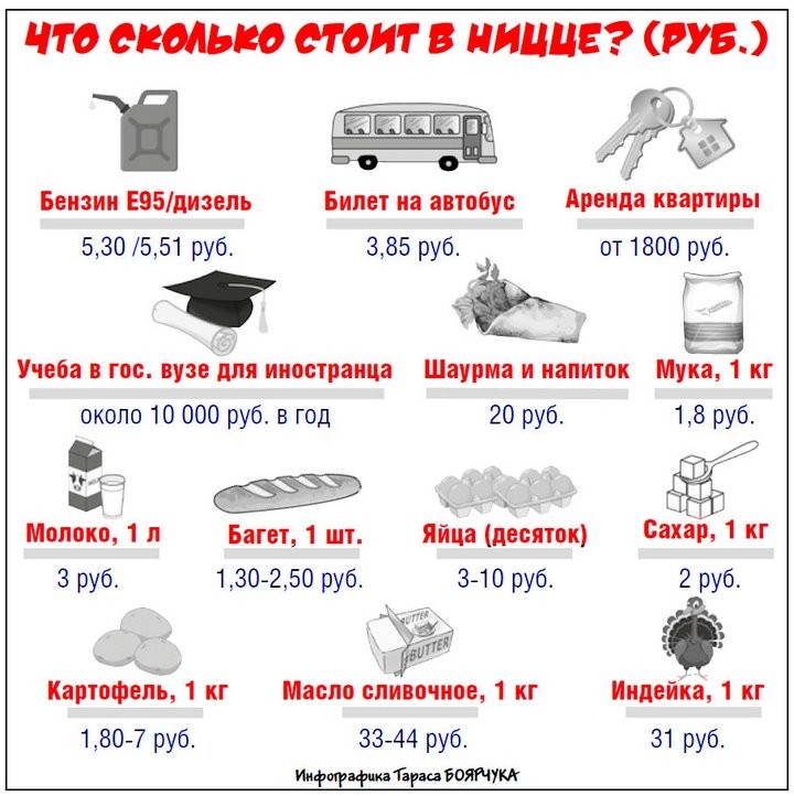 Белоруска рассказала о жизни во Франции