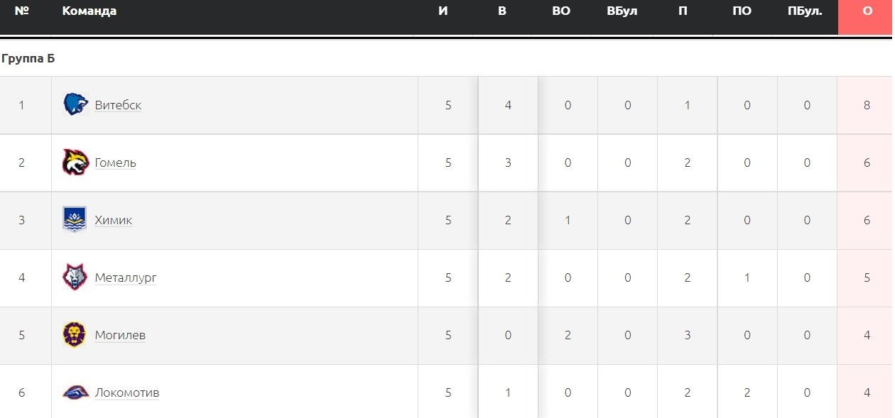 Хоккеисты «Бреста» проиграли, но продолжат борьбу за Кубок Салея