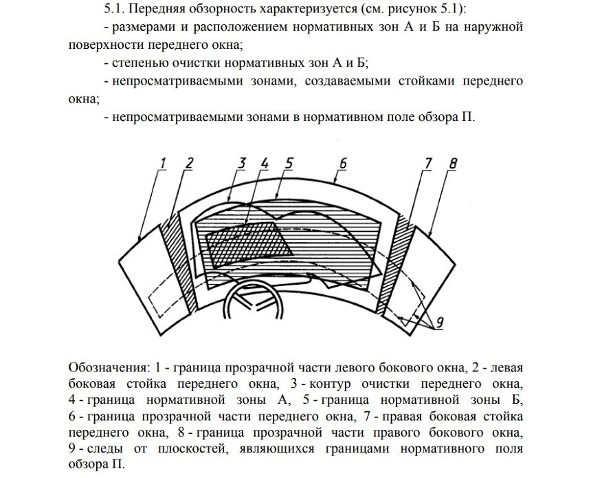Где можно крепить видеорегистратор и что говорят новые ПДД
