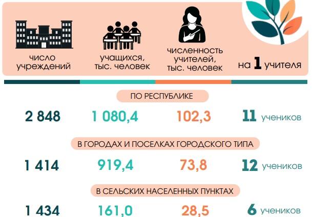 Какие зарплаты получают учителя в Беларуси