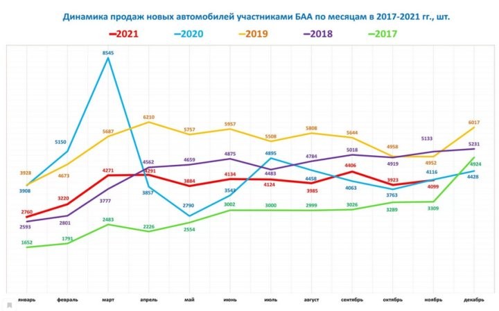 «Чем больше спрос — тем выше цена». Что происходит с «бэушкой» на авторынке Беларуси?