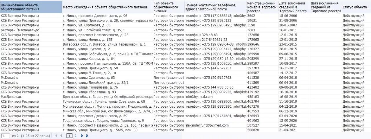 Бывший McDonald’s в Беларуси начал официально переименовываться