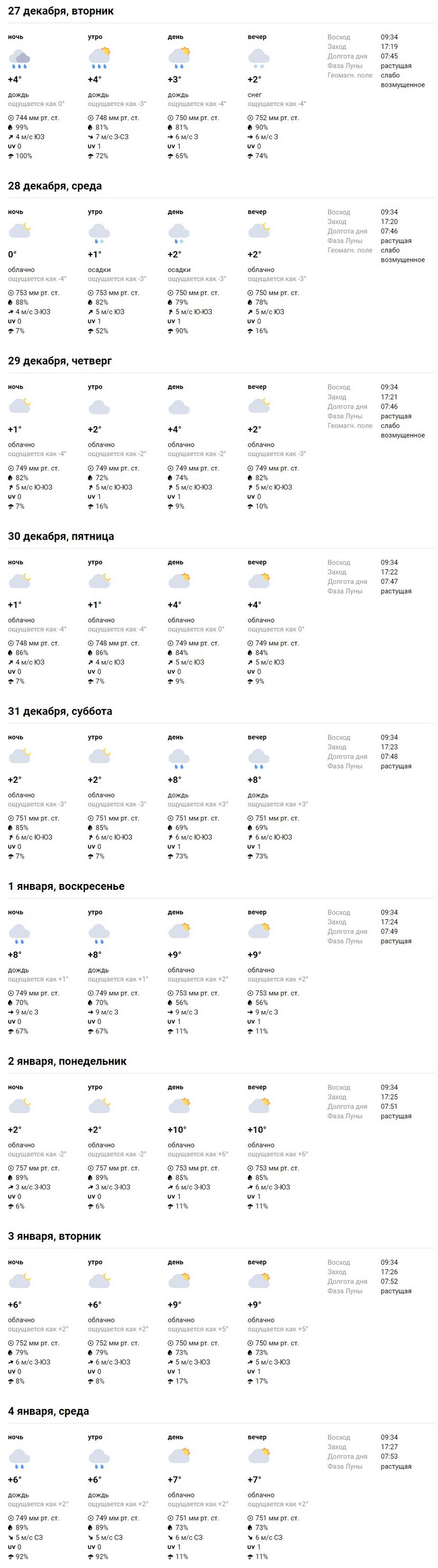 Какая погода ждет жителей Бреста на предстоящей неделе