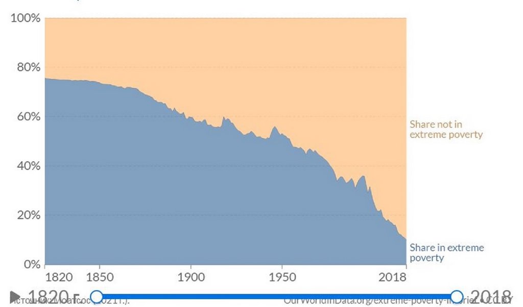 Что такое ловушка бедности и как в нее попадают