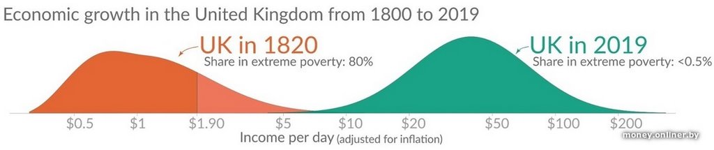 Что такое ловушка бедности и как в нее попадают