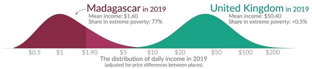 Что такое ловушка бедности и как в нее попадают