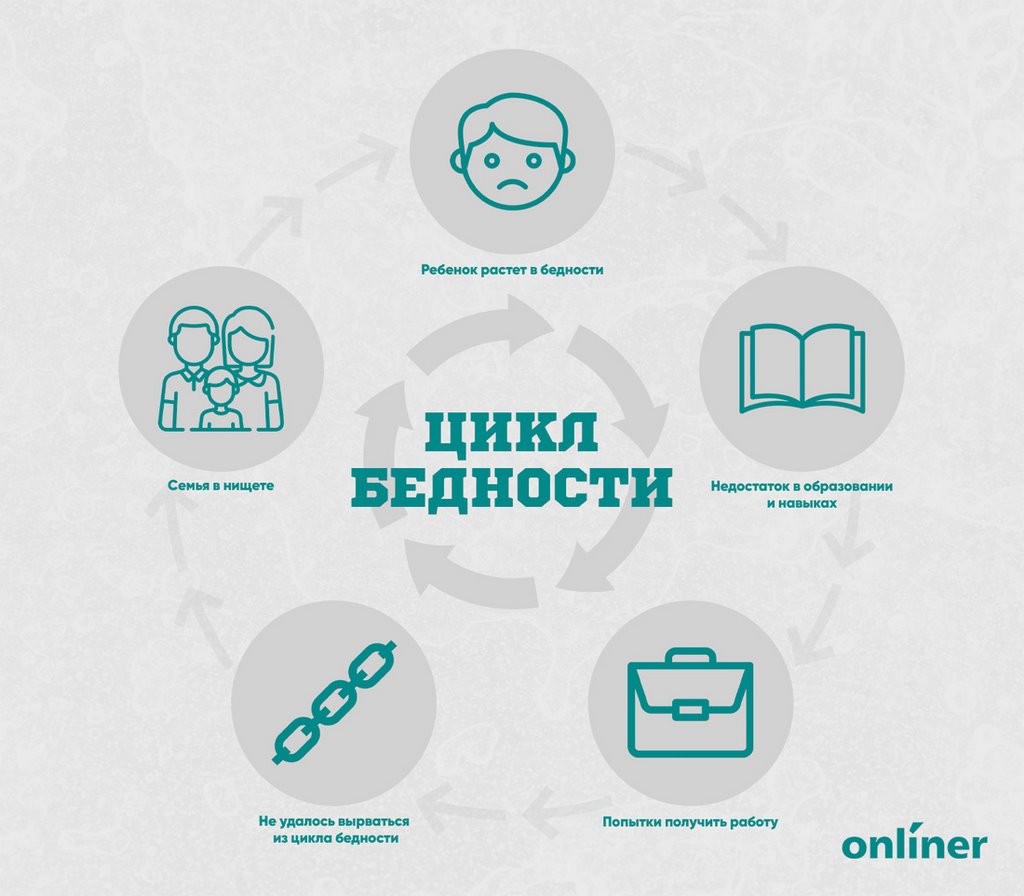 Что такое ловушка бедности и как в нее попадают