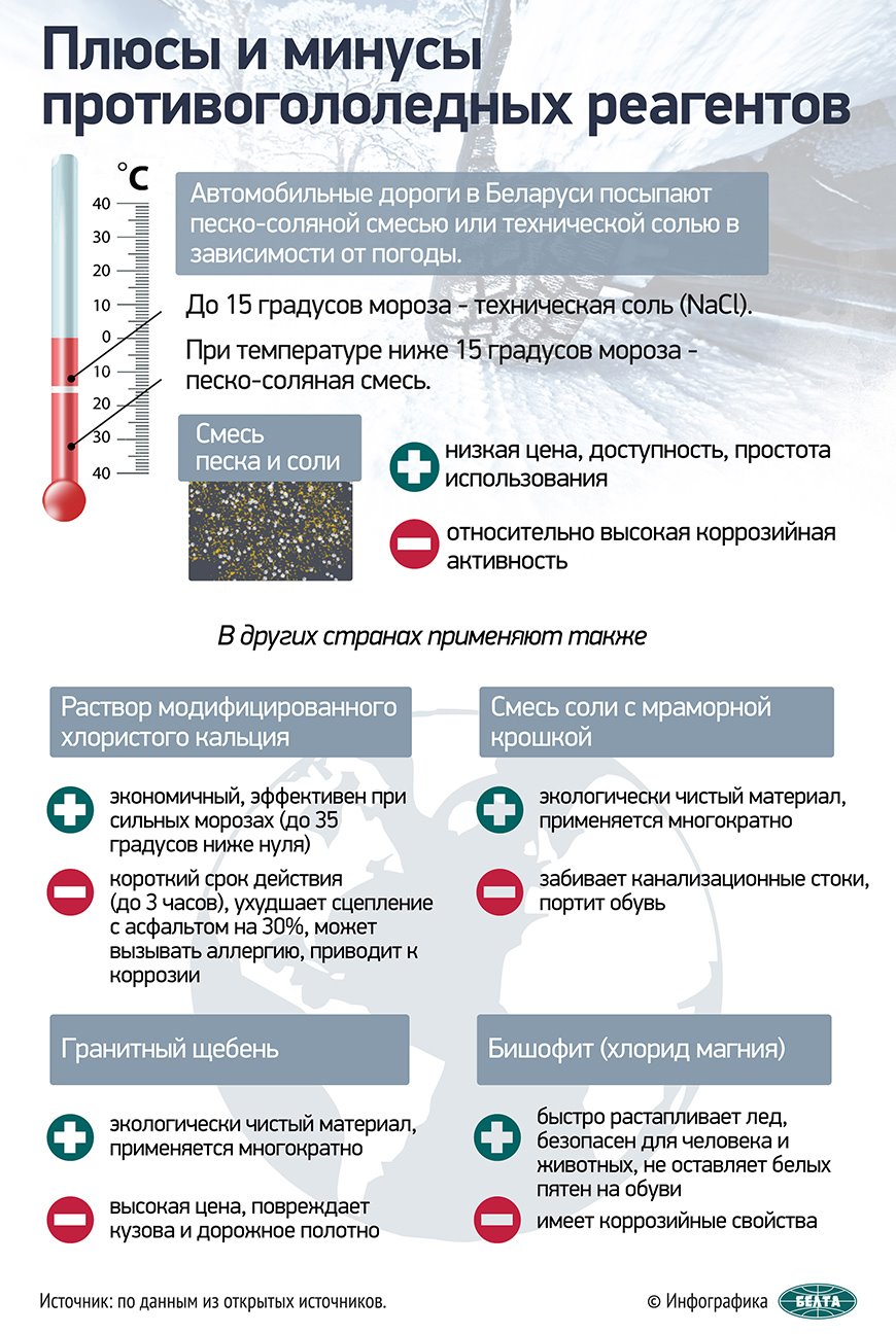 В Беларуси — соль, а у других? Какими веществами посыпают дороги в разных странах