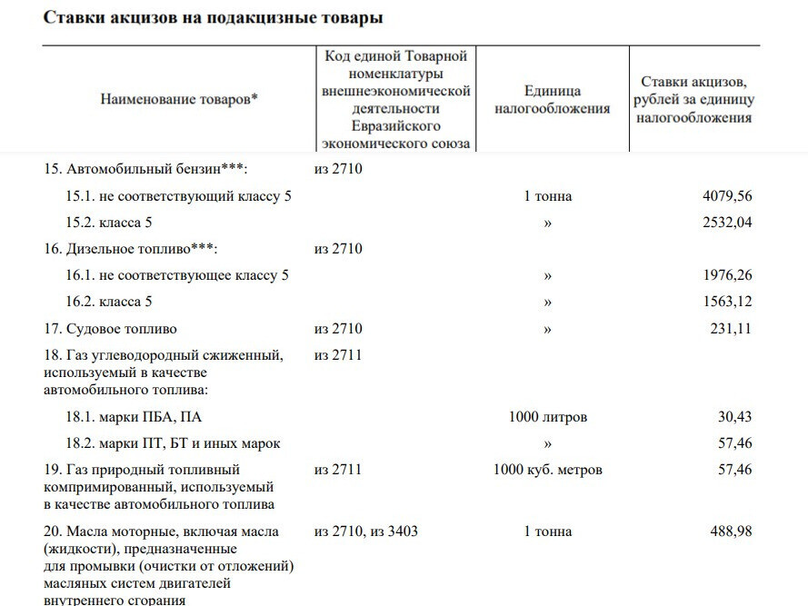 Акцизы на топливо в Беларуси повысили. Бензин и «дизель» подорожают?