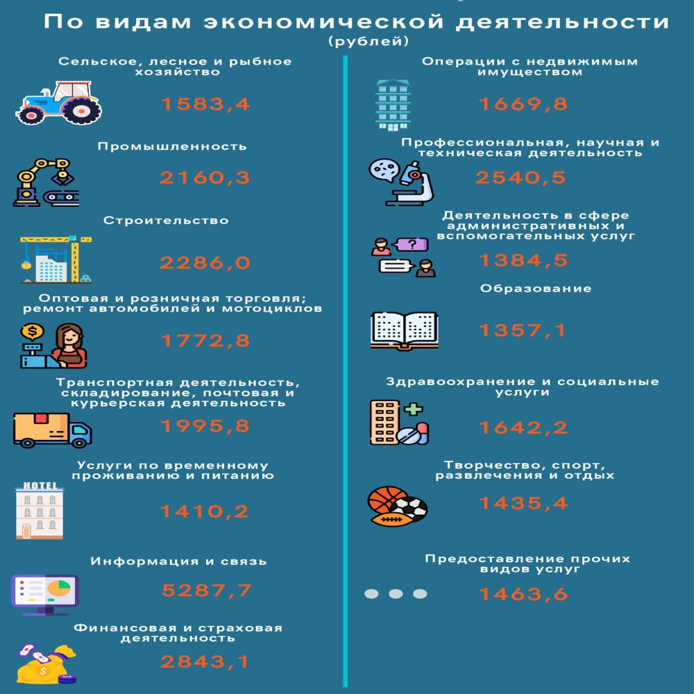 Кому и где платят больше всех – топ самых высоких зарплат Беларуси