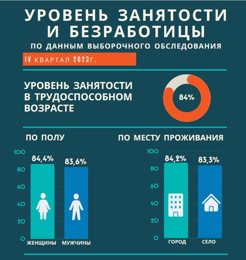 Белстат рассказал, каким образом белорусы ищут работу