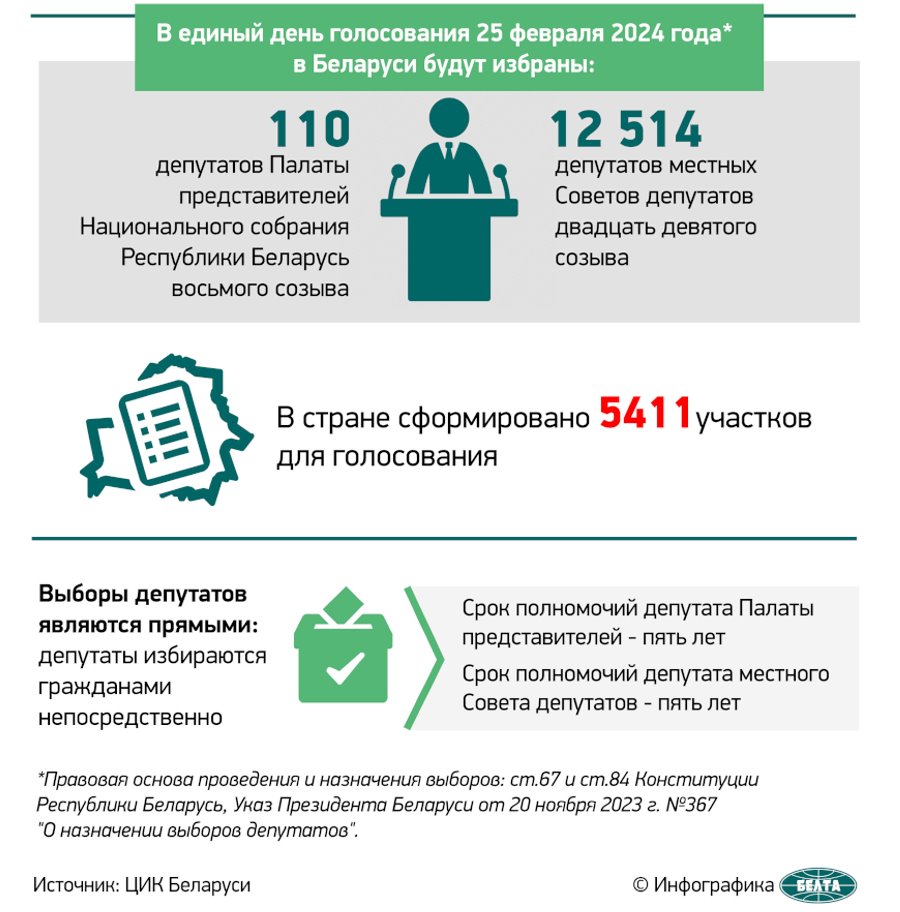 25 февраля в Беларуси пройдет единый день голосования