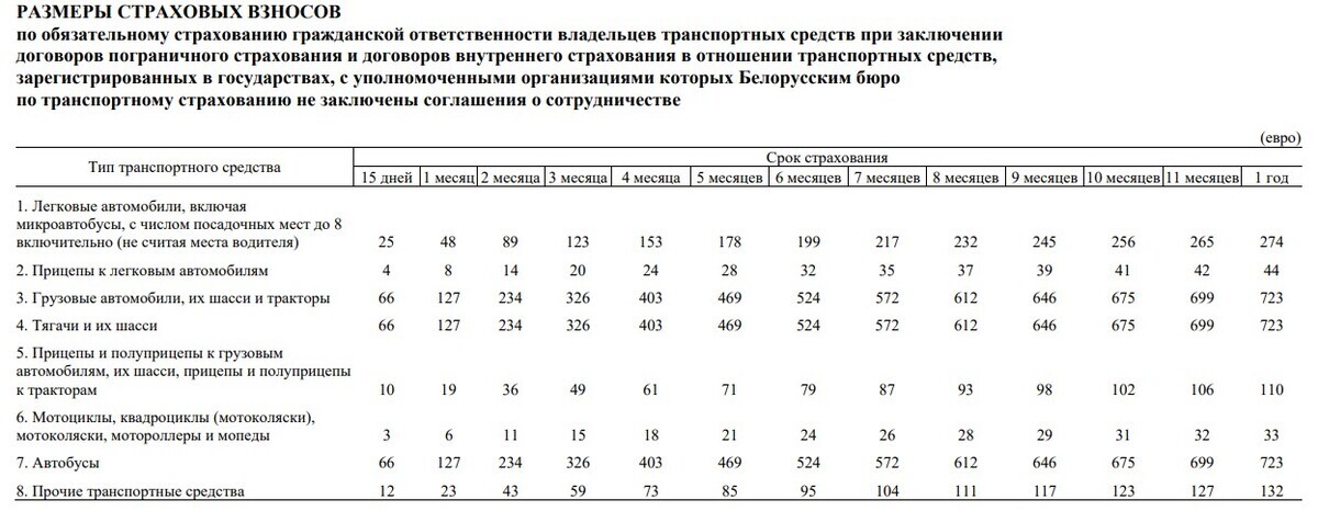 В Беларуси повышена стоимость страховок для иностранных ТС. Какие расценки теперь?