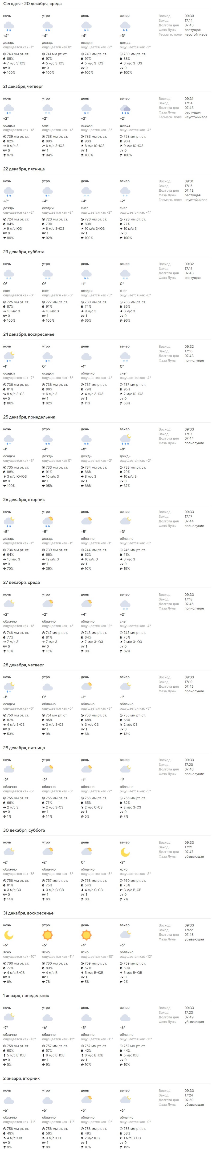 Какая погода ждет жителей Бреста на предстоящей неделе