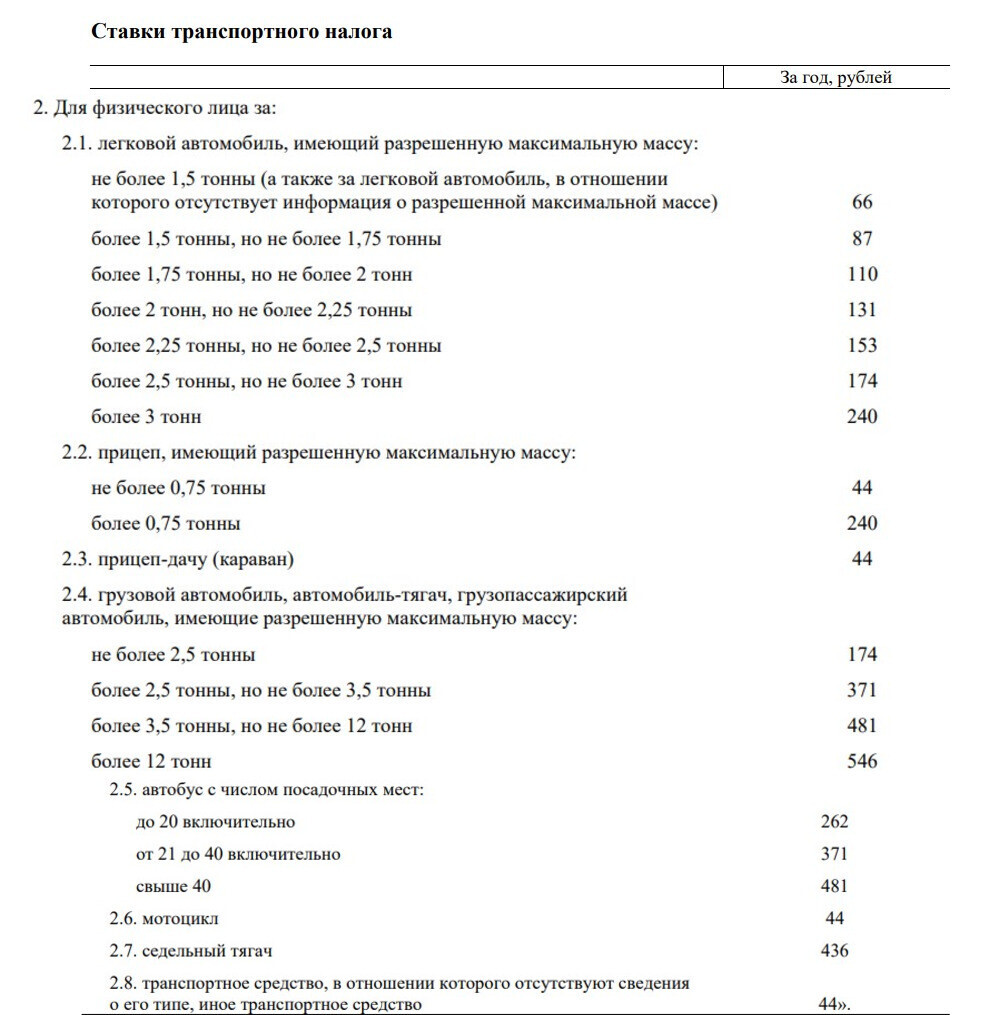 Владельцы Land Rover, BMW, Mercedes будут платить повышенный транспортный налог. Подробности