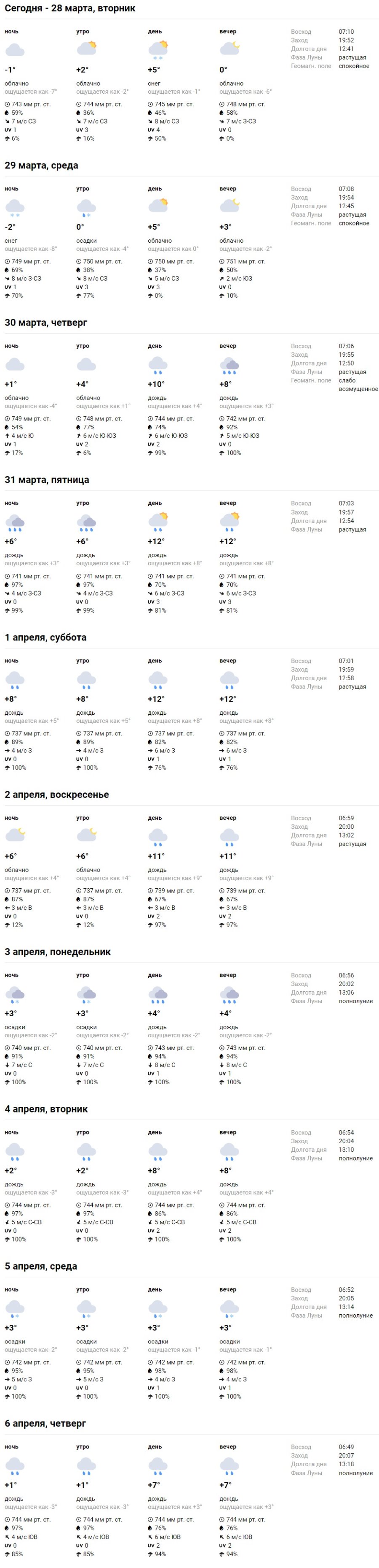 Какая погода ждет жителей Бреста в ближайшие дни