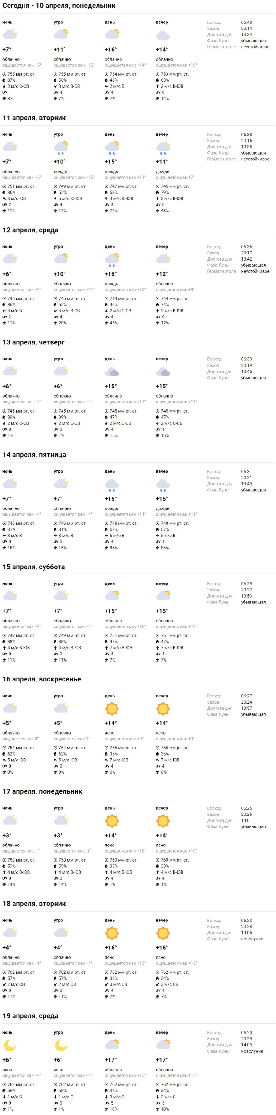 Какая погода ждет жителей Бреста на предстоящей неделе