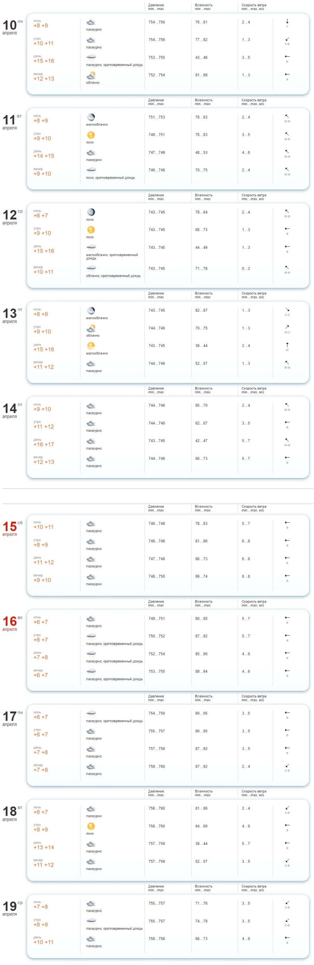 Какая погода ждет жителей Бреста на предстоящей неделе