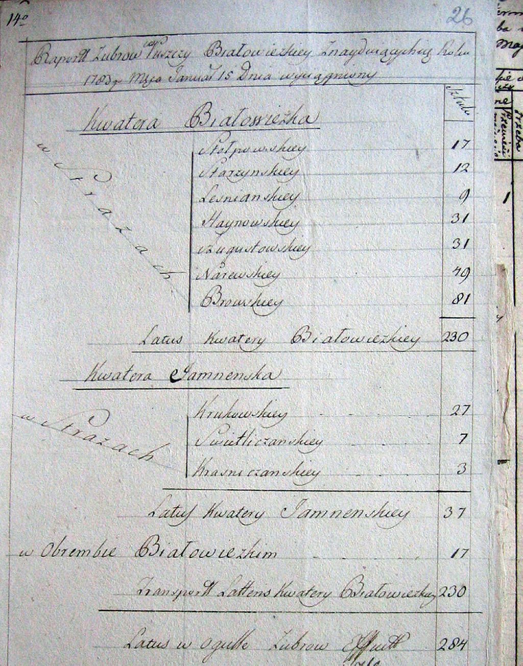 Документ 1783 года. Сколько зубров насчитали в Беловежской пуще 240 лет назад