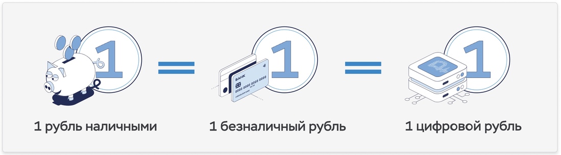 Нацбанк работает над белорусским цифровым рублем