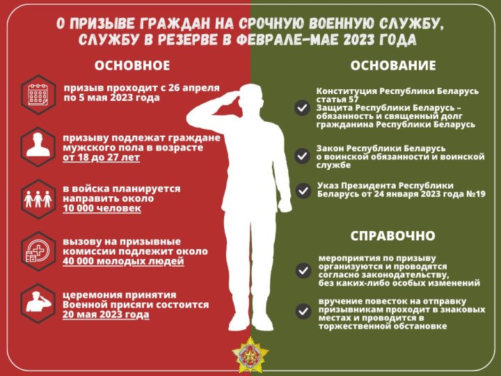 В Беларуси начался весенний призыв