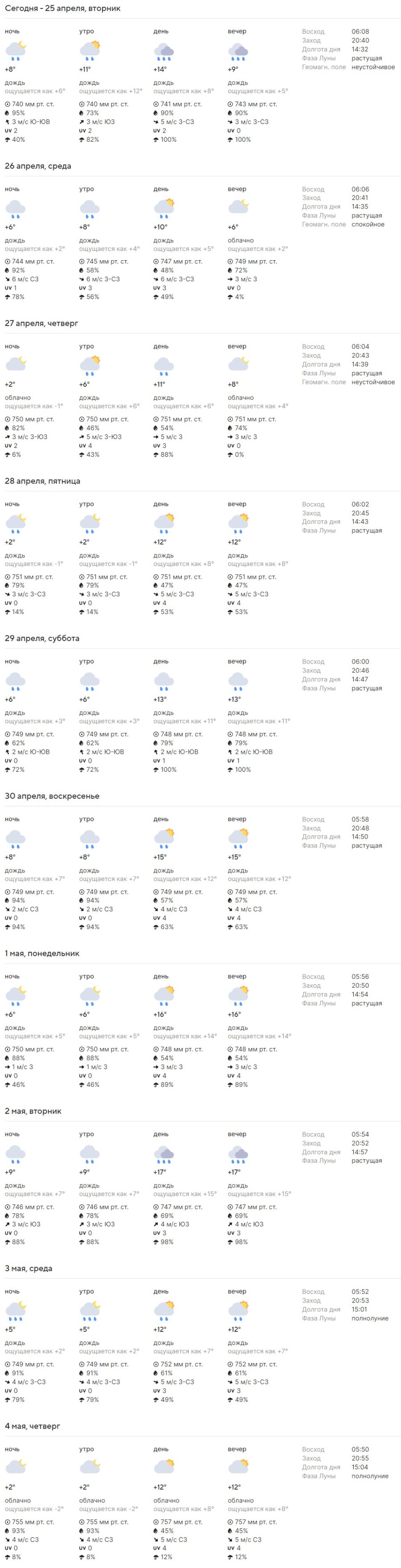 Какая погода ждет жителей Бреста на предстоящей неделе