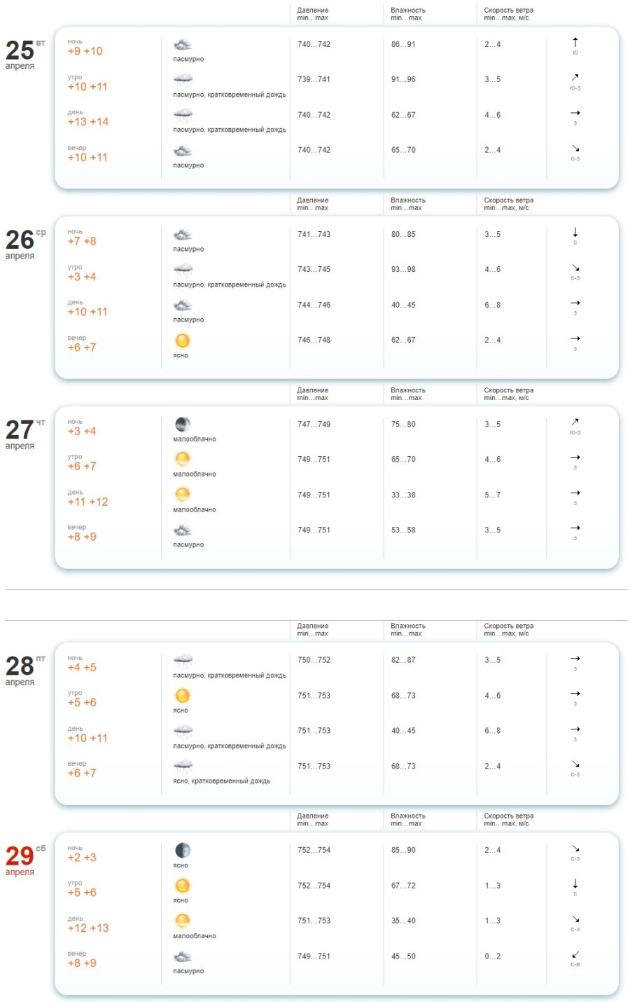 Какая погода ждет жителей Бреста на предстоящей неделе