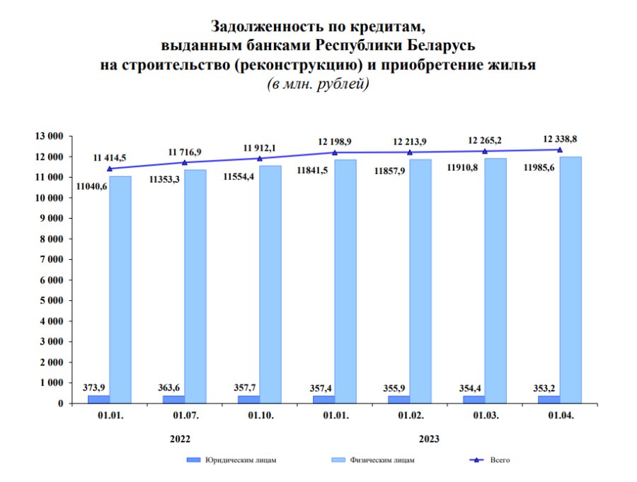 Белорусы бросились в банки не за валютой – за кредитами