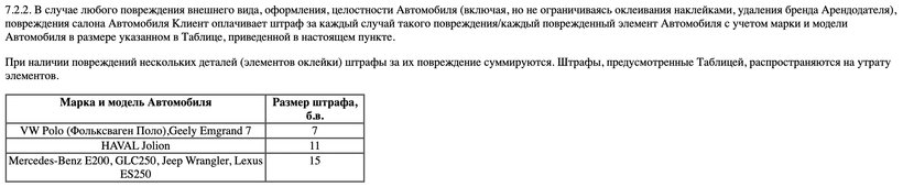 74 рубля за незаправленное авто и 450 рублей за мелкое ДТП. Две истории про штрафы от каршеринга