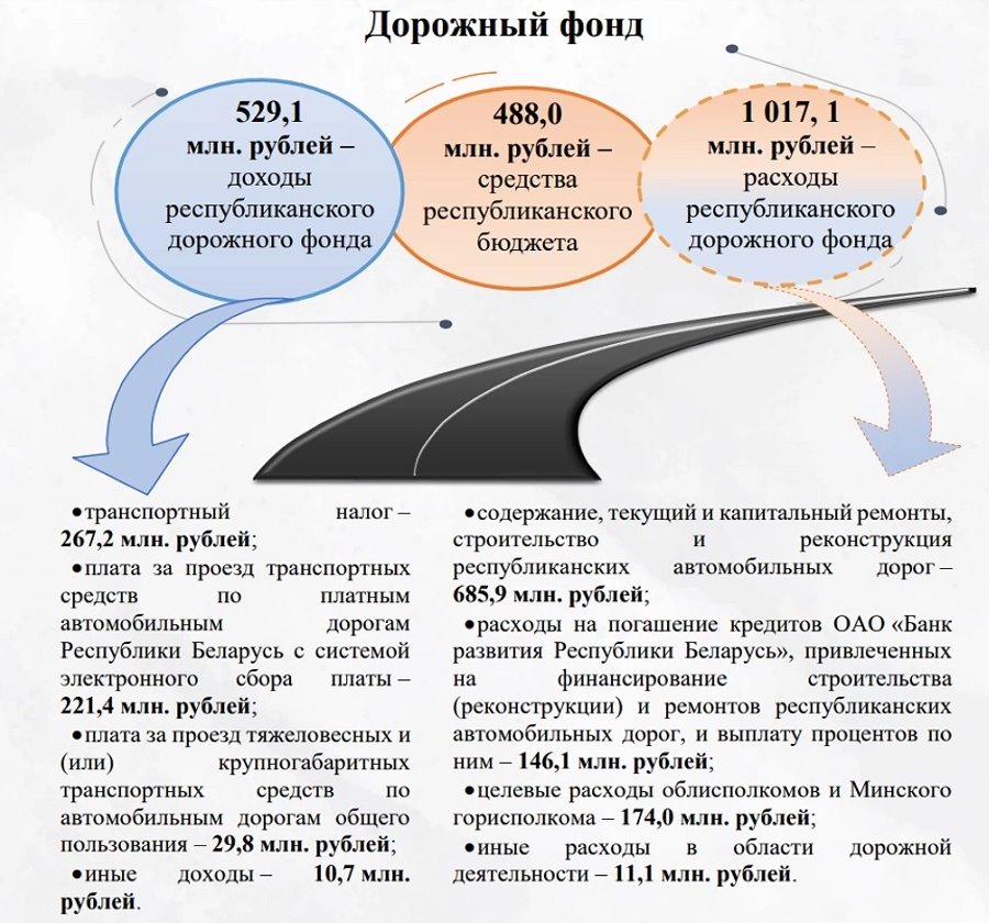 Сколько должны «жить» дороги от строительства до ремонта?