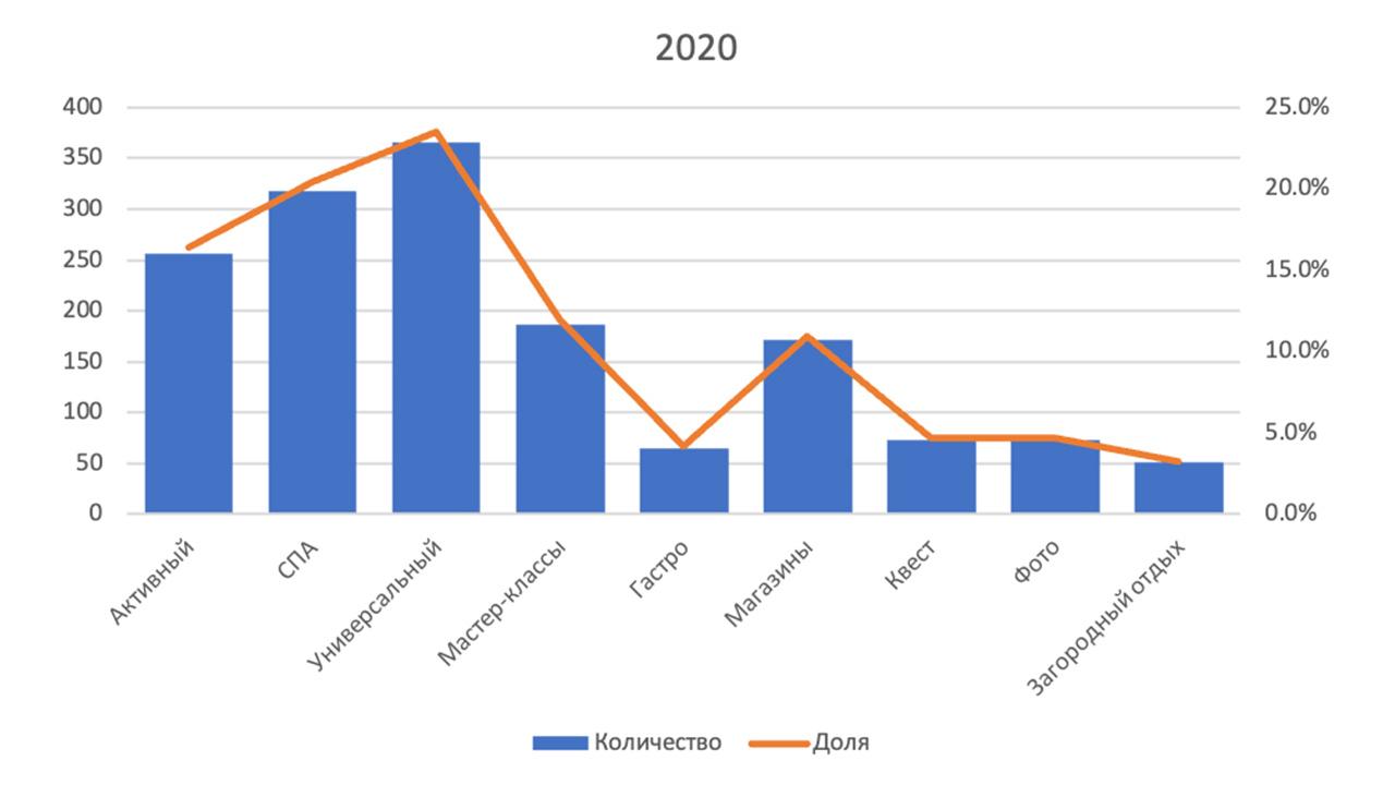 Популярные подарки к 8 марта – что хотят белоруски и на какую сумму