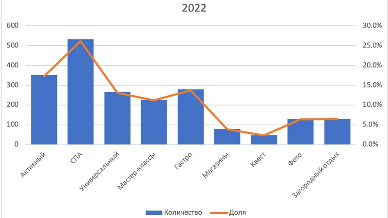 Популярные подарки к 8 марта – что хотят белоруски и на какую сумму
