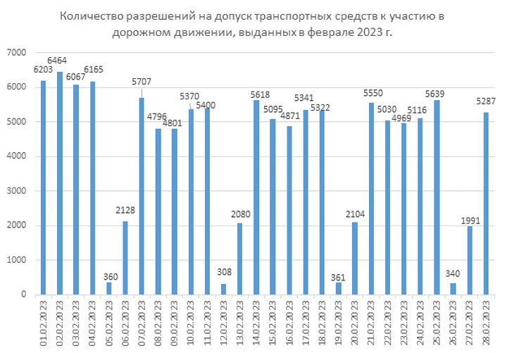 С 2 марта можно ездить на летних шинах. Что нужно помнить, чтобы пройти техосмотр?