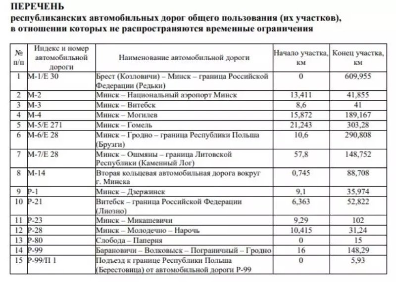 В Беларуси вводятся летние ограничения движения грузовиков по республиканским дорогам