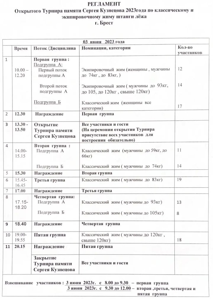 В Бресте пройдет турнир по жиму штанги лежа памяти Сергея Кузнецова: программа
