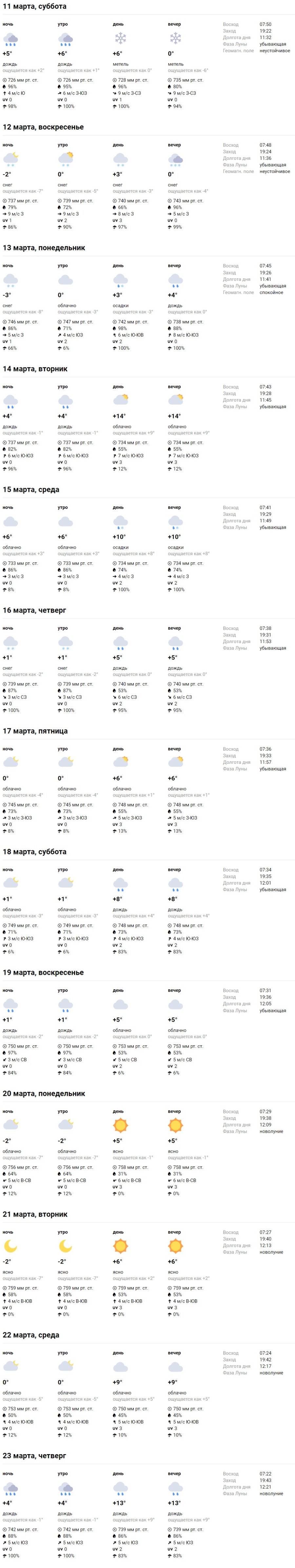 Какая погода ждет жителей Бреста в ближайшие дни