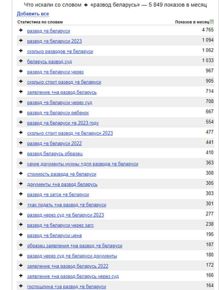После 8 Марта белорусы стали активно «гуглить» стоимость развода