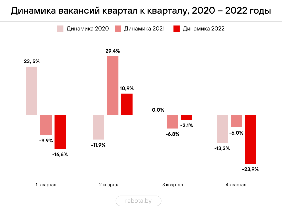 Как менялся спрос на водителей такси в Беларуси – исследование