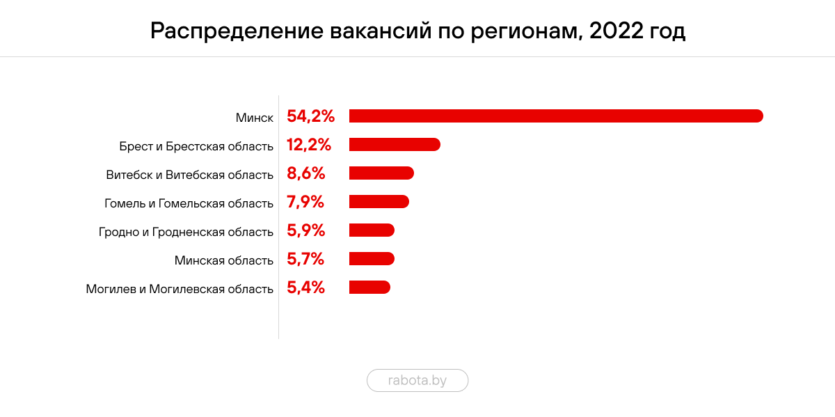 Как менялся спрос на водителей такси в Беларуси – исследование
