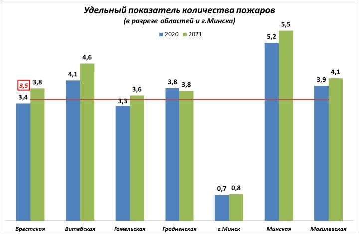 Неработающий мужчина проживающий в сельской местности в возрасте 50-65 лет