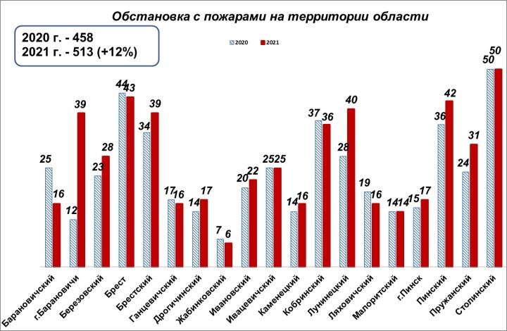Неработающий мужчина проживающий в сельской местности в возрасте 50-65 лет