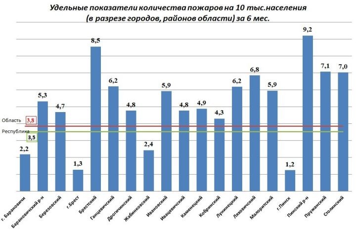 Неработающий мужчина проживающий в сельской местности в возрасте 50-65 лет