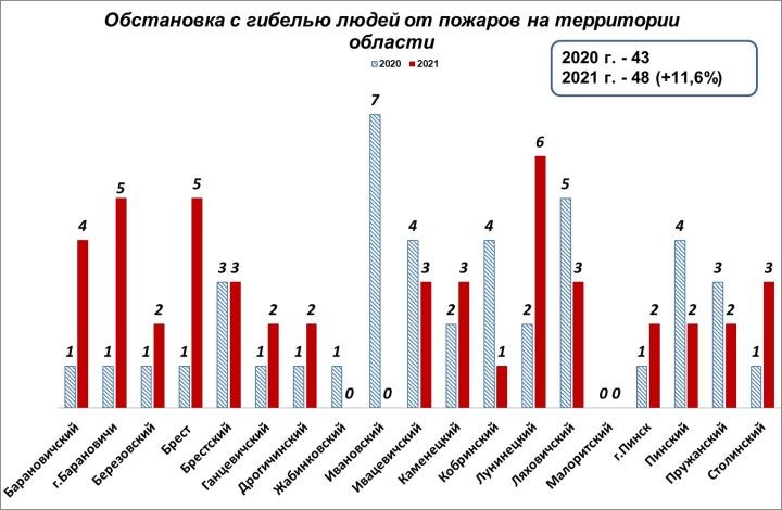 Неработающий мужчина проживающий в сельской местности в возрасте 50-65 лет