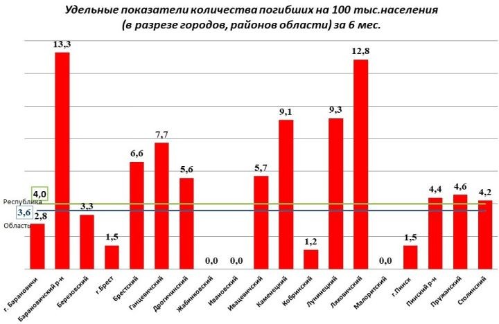 Неработающий мужчина проживающий в сельской местности в возрасте 50-65 лет