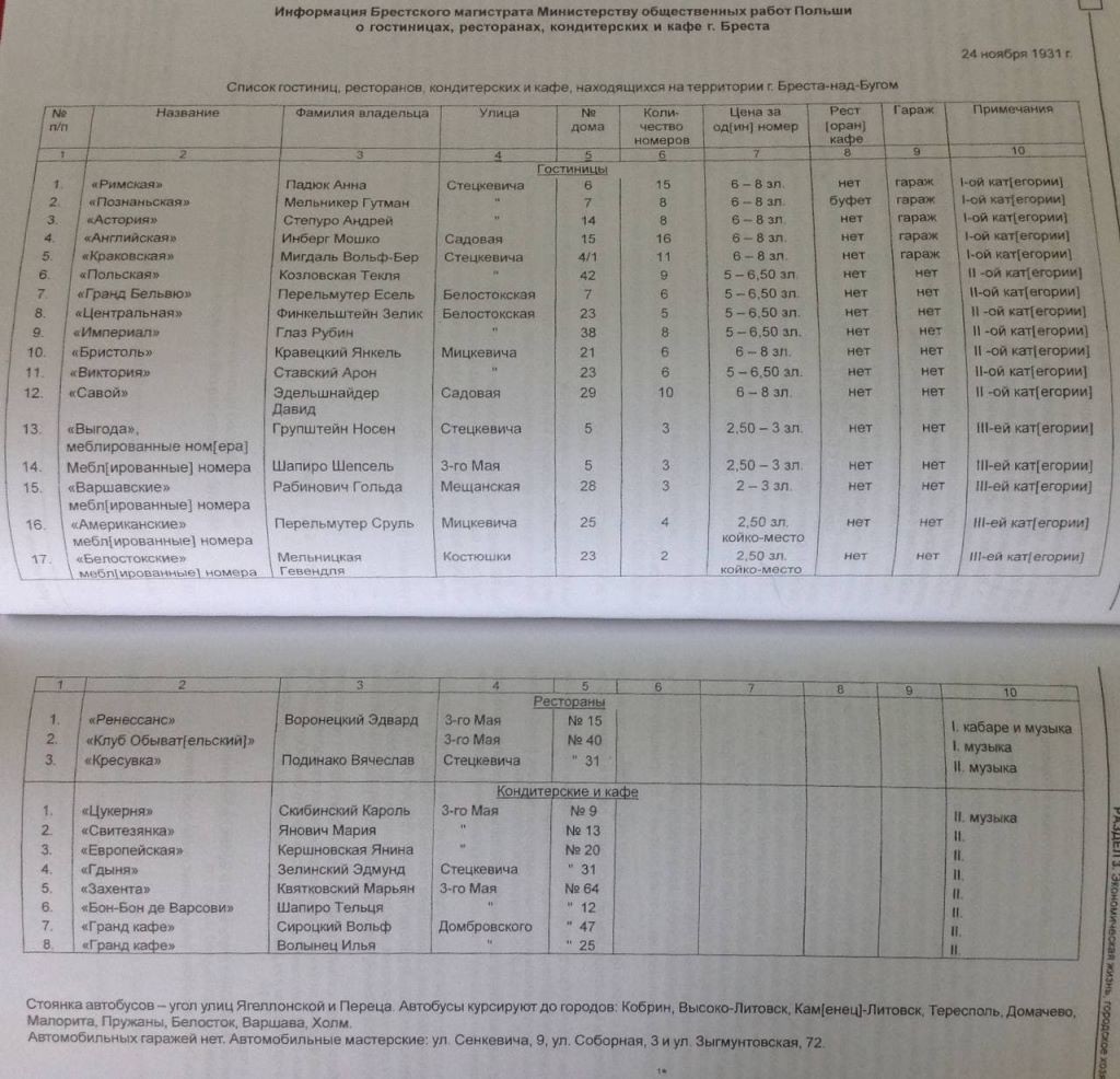 Узнайте, какие названия носили гостиницы и местные заведения в Бресте почти век назад