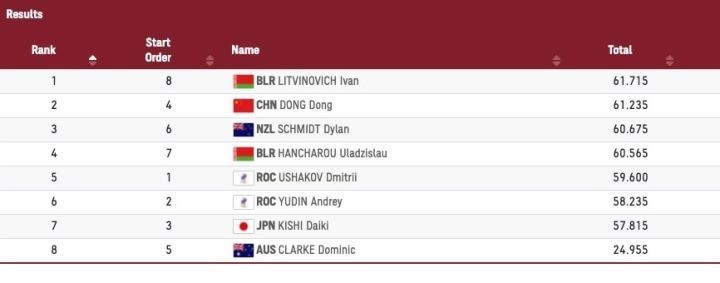 Фото: Martin Rulsch