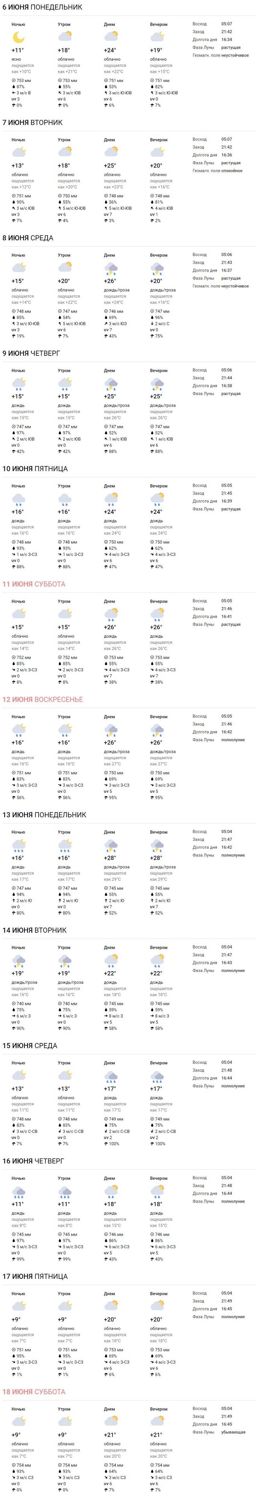 Какая погода ждет жителей Бреста на предстоящей неделе