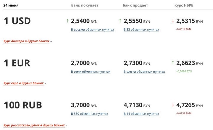 Рубль хотел подорожать ко всем валютам — не получилось